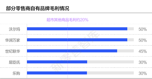 活著進(jìn)內(nèi)陸的梭子蟹，盒馬的的供應(yīng)鏈有多牛？