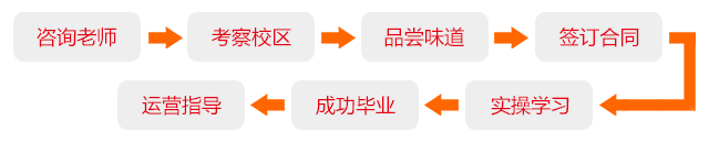 教學(xué)流程、.png