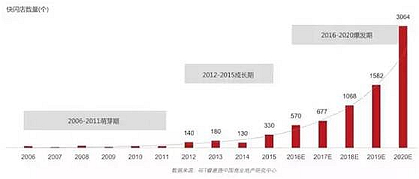 快閃店不再是大牌專利，中小餐企也可以這樣玩……