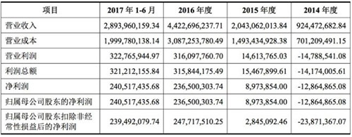 三只松鼠